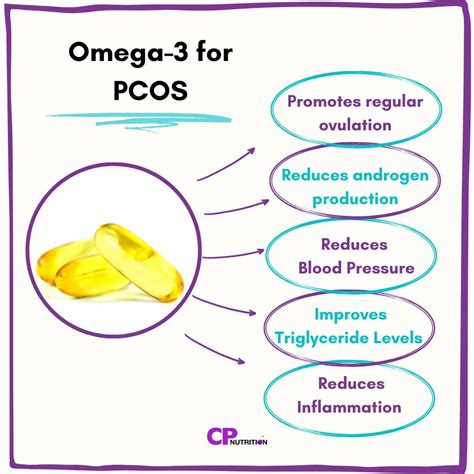 omega 3 pcos